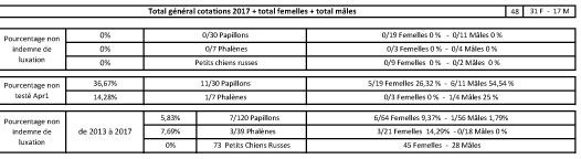 at Eden of Roses - STATISTIQUES 2017