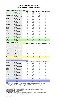  - STATISTIQUES NAD 2015-2017