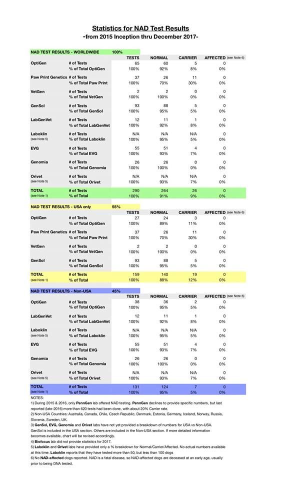 at Eden of Roses - STATISTIQUES NAD 2015-2017